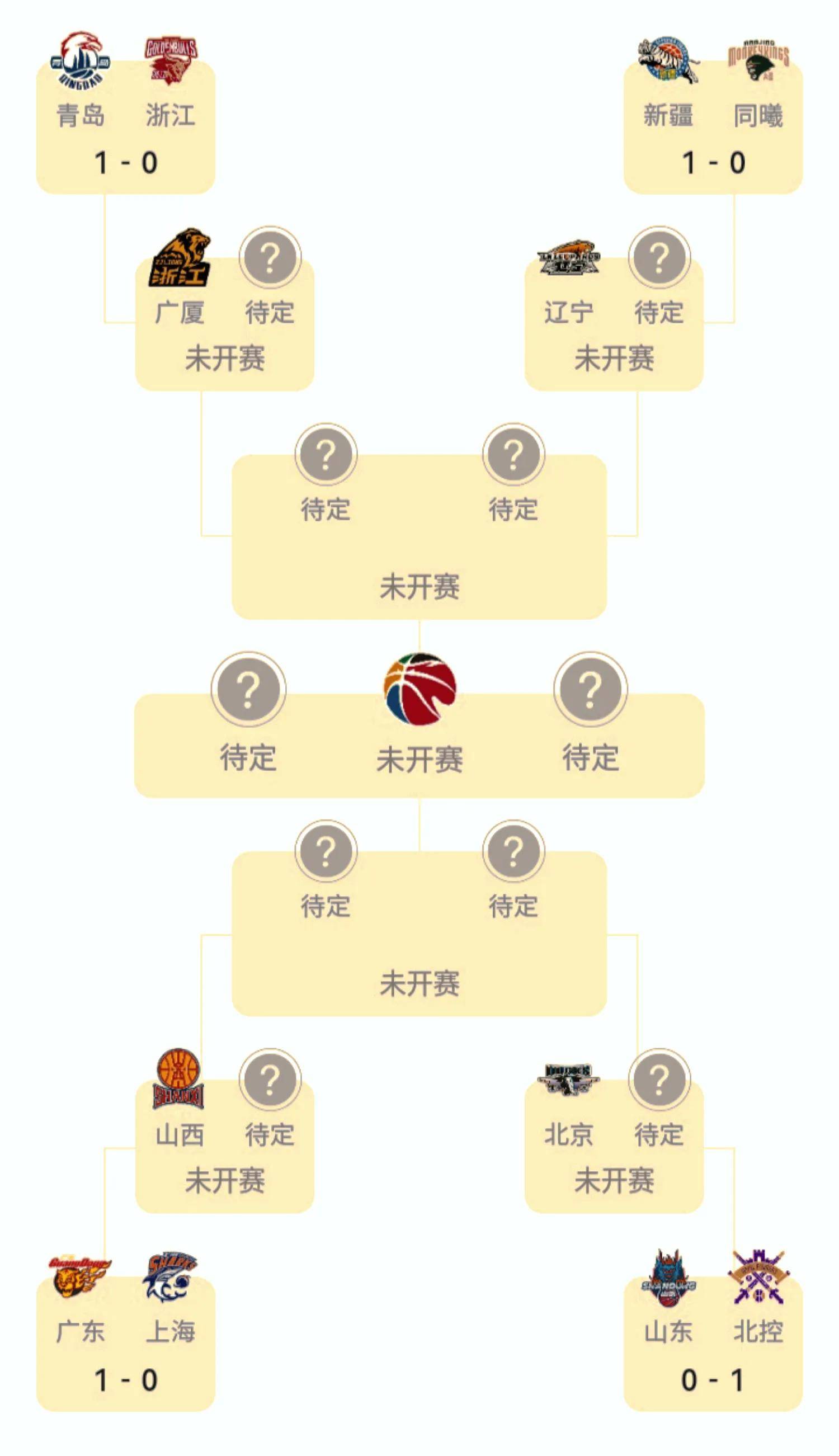 九州娱乐官方网站登录入口（九州娱乐体育、真人、游戏）-季后赛有几支球队